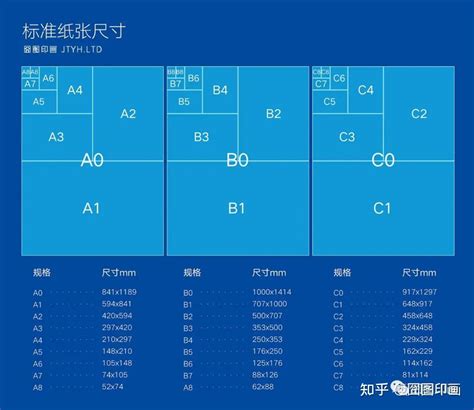 80*120多大|纸张尺寸查询